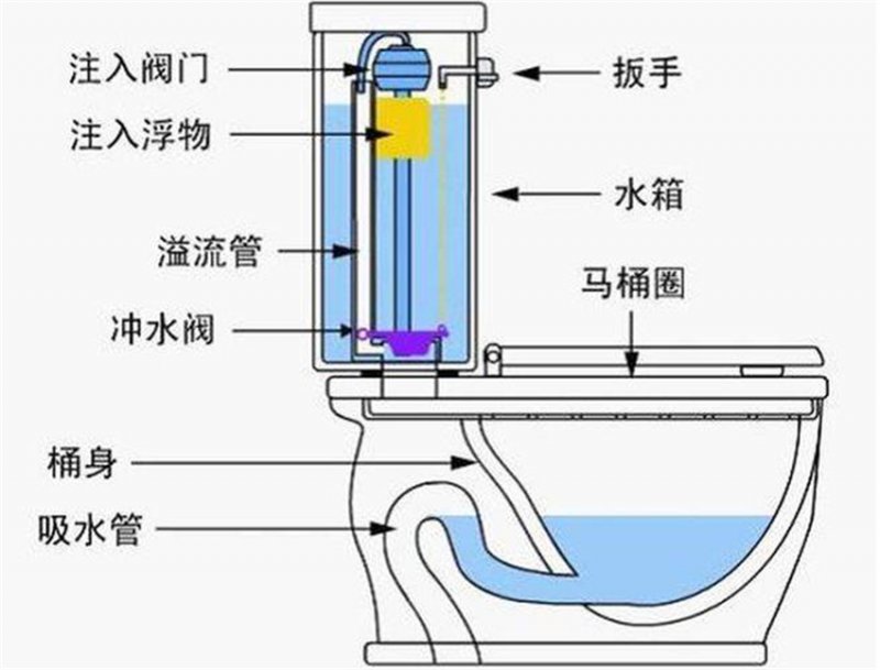 馬桶
