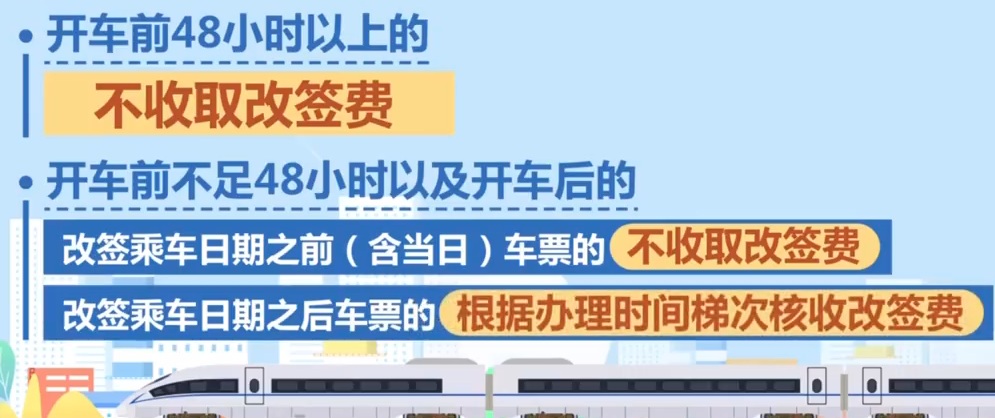 改簽